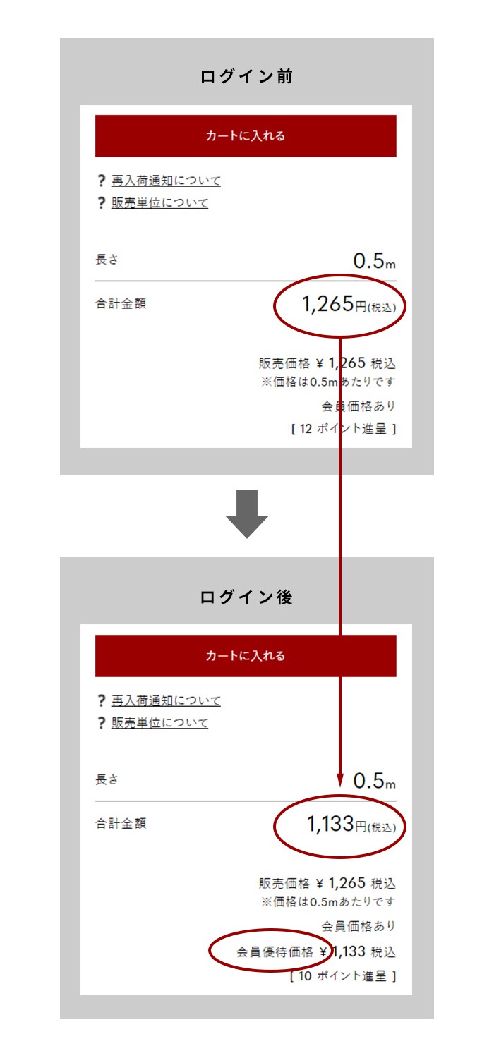 タイムセールログインsp