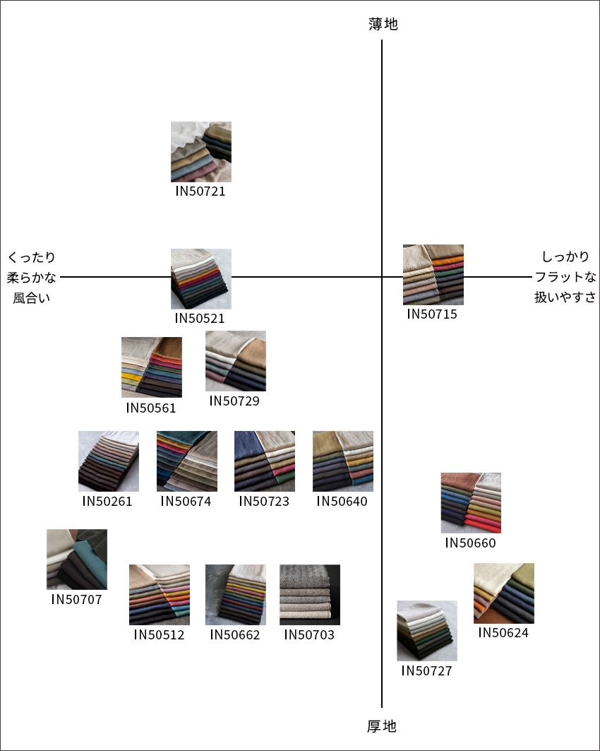 ウィンターリネンマップチャート