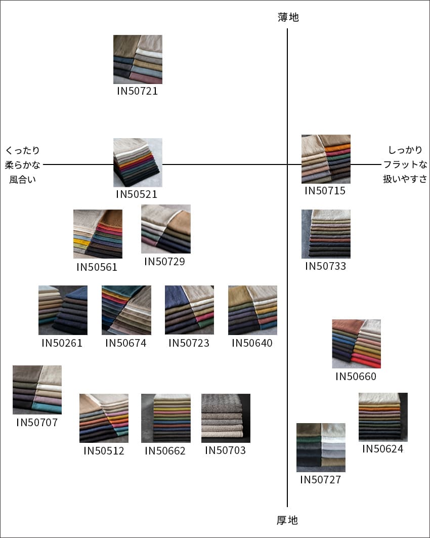 冬リネン生地 ウィンターリネン ウィンターリネンマップチャート
