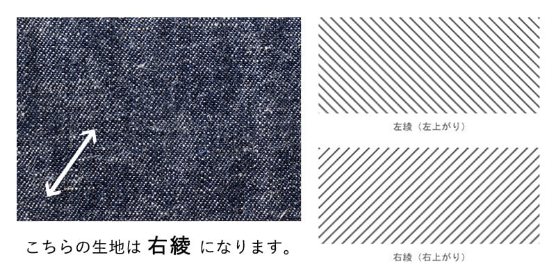 先染めリネンコットンシャンブレーデニムは右綾です