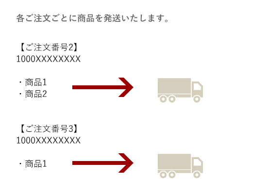 2配送
